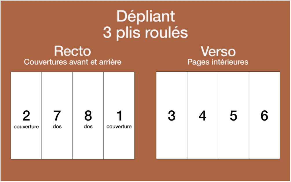 dépliant 3 plis roulés